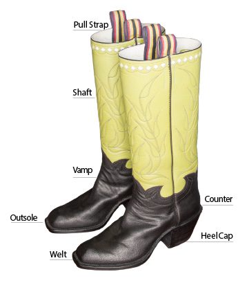 boots_diagram